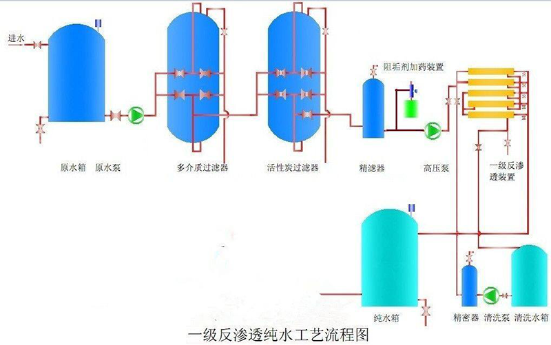 單級反滲透水處理設(shè)備 1T/H